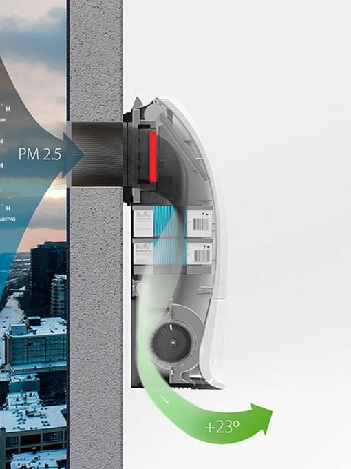 Очиститель воздуха приточный Ballu ONEAIR ASP-200SP