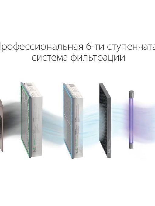 Очиститель воздуха приточный Ballu ONEAIR ASP-200SP